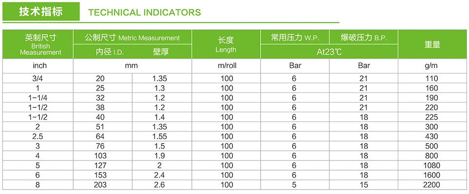 灌溉加厚水帶