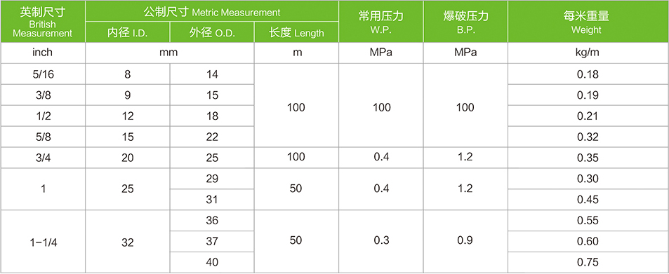 pvc增強軟管技術(shù)指標(biāo)